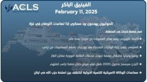 الحوثيون يهددون برد عسكري إذا تصاعدت الأوضاع في غزة