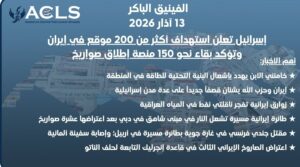 إسرائيل تعلن استهداف أكثر من 200 موقع في إيران وتؤكد بقاء نحو 150 منصة إطلاق صواريخ